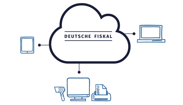 Fiskal Cloud TSE